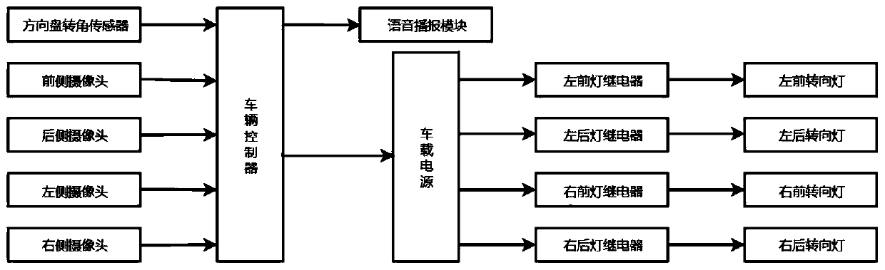 Vehicle drive pre-warning system and method based on image monocular vision