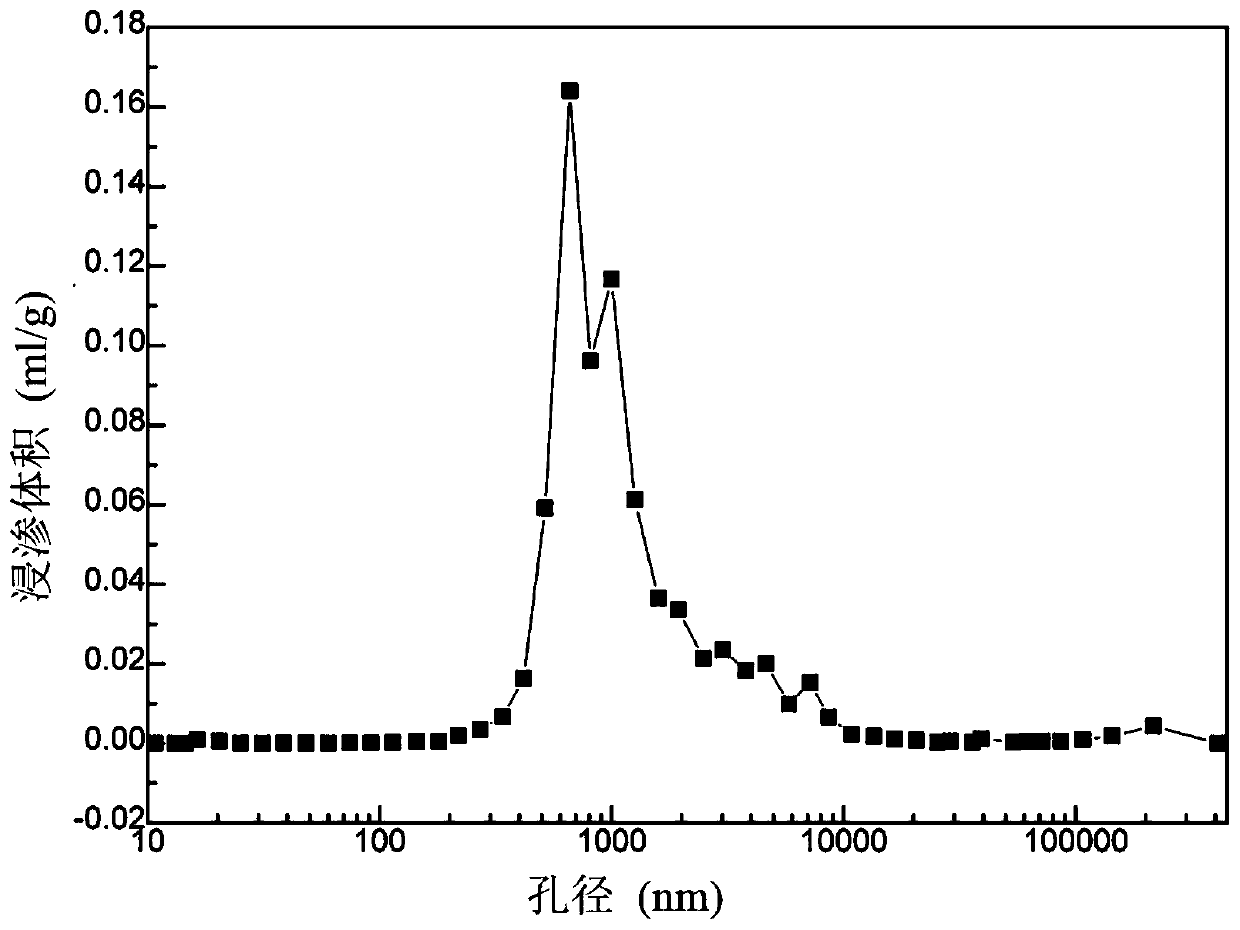 Preparation method of loop heat pipe and porous silicon nitride ceramic