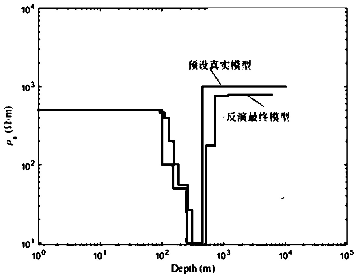 Geophysical Inversion Method Based on Functional Reconstruction Under the Constraints of Modified Total Variational Model