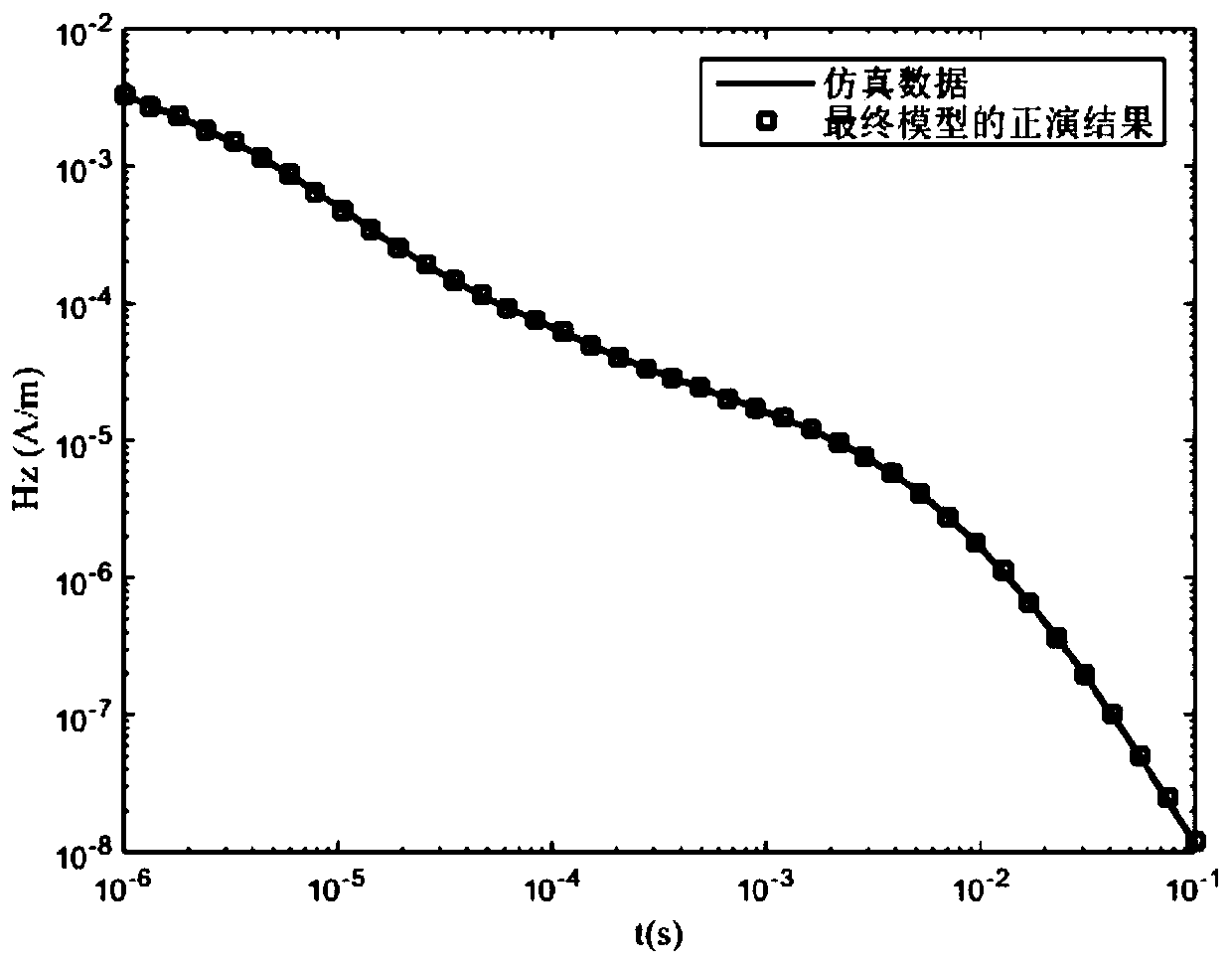 Geophysical Inversion Method Based on Functional Reconstruction Under the Constraints of Modified Total Variational Model