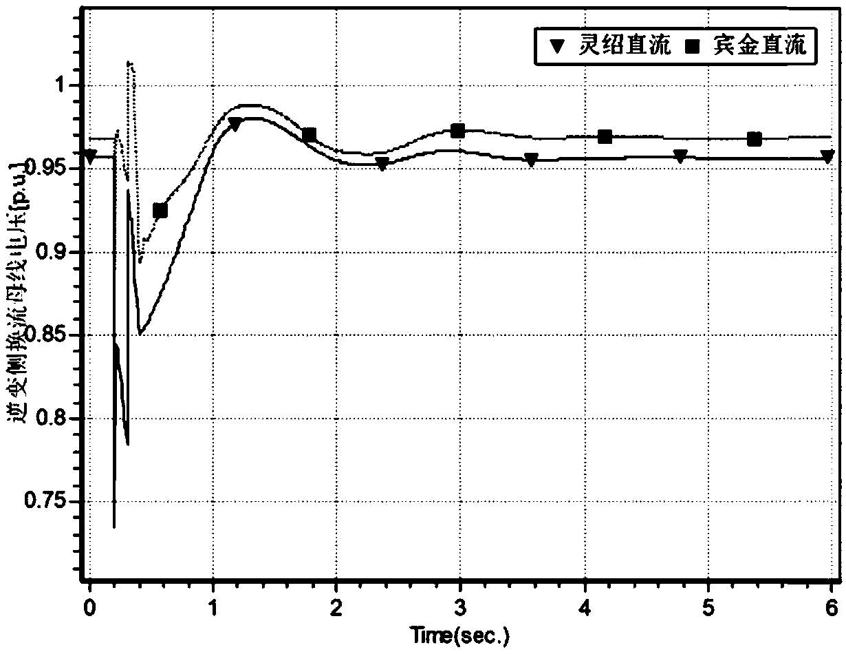 Estimation method for DC support capability and commutation failure of multi-infeed DC system