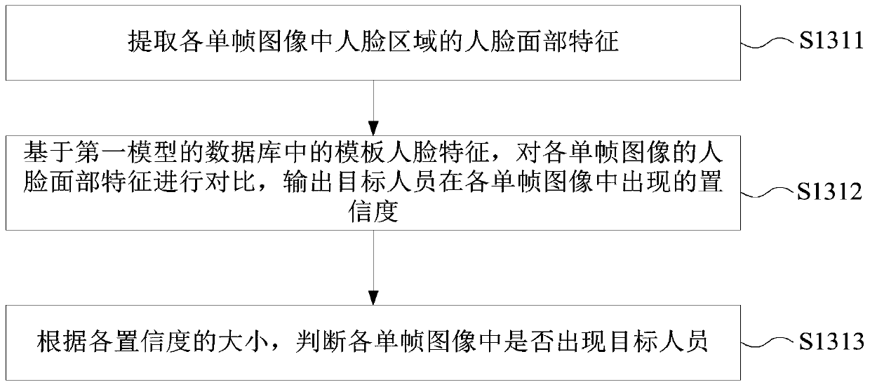 Method and device for obtaining character segment of video data and electronic equipment