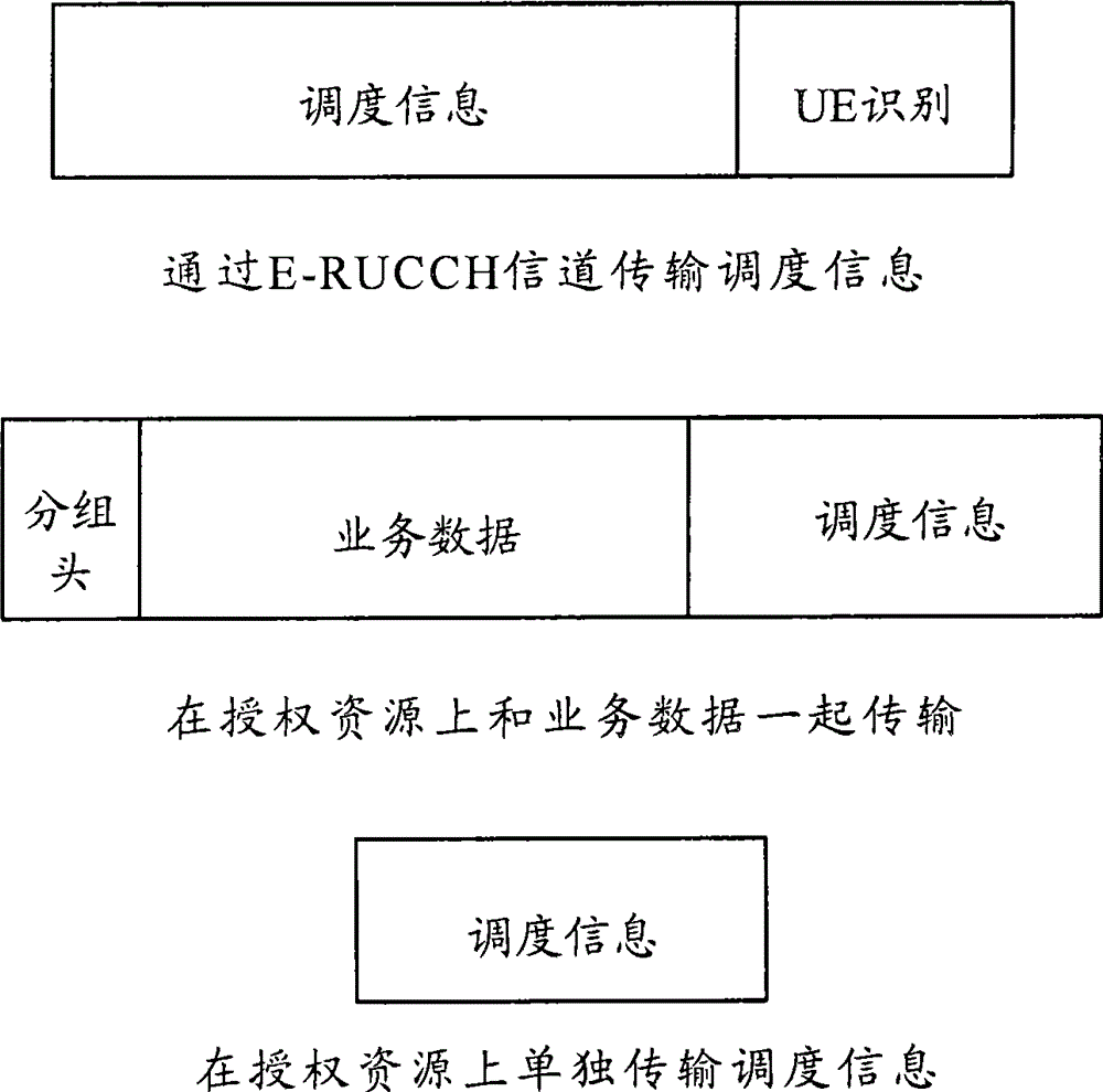 Power control method and system for reinforced uplink transmitting scheduling information