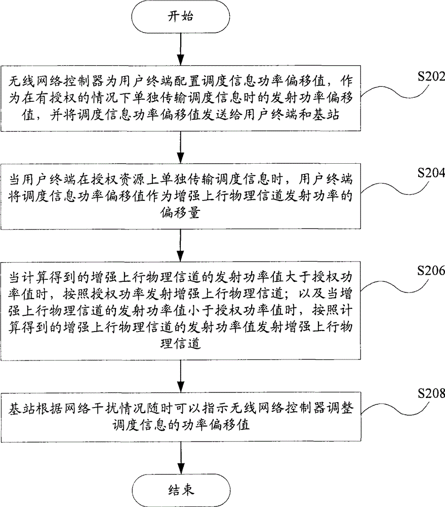 Power control method and system for reinforced uplink transmitting scheduling information