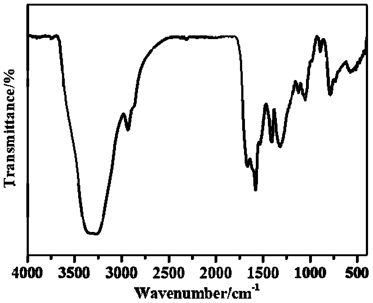 Poly-pyrrole-2,5-di(polyol methane) adsorbent and preparation method thereof