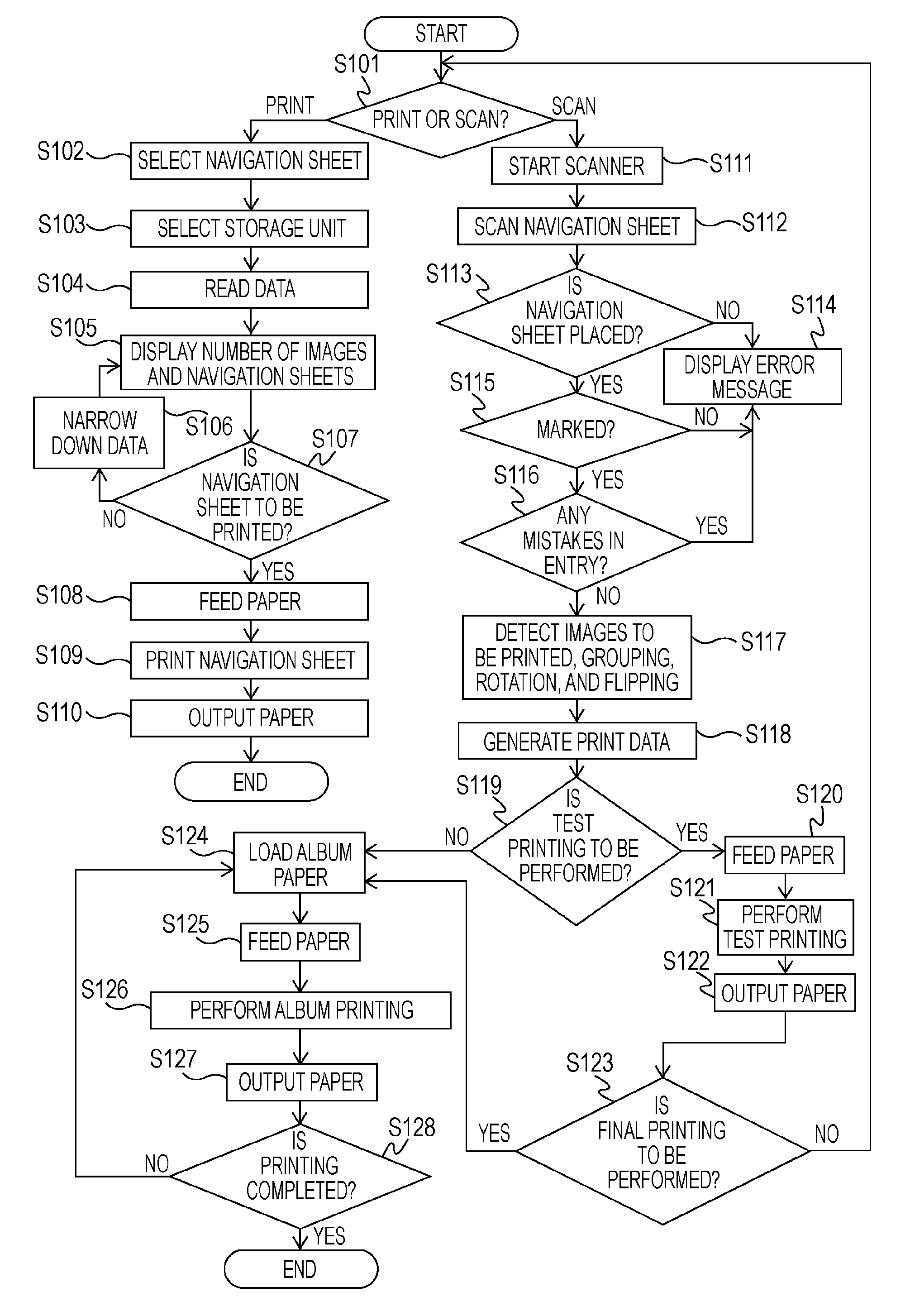 Image processing apparatus for generating mark-sense sheet and method of the image processing apparatus