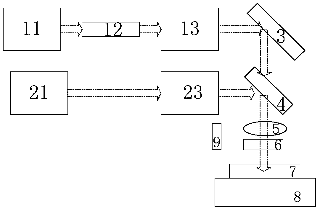 Dual-wavelength laser annealing device and method thereof