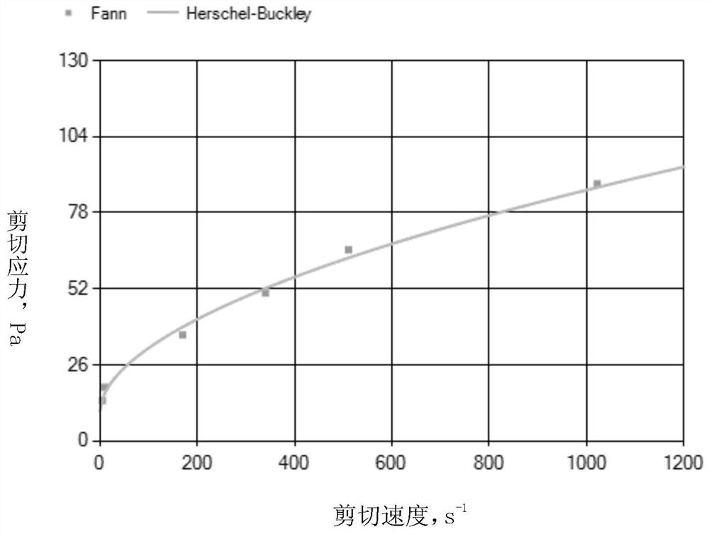 A Drilling Fluid Density Determination Method for Special-shaped Hole Cleaning