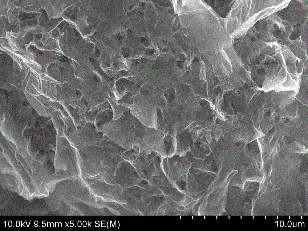 Co-doped polypyrrole material and its preparation method and application