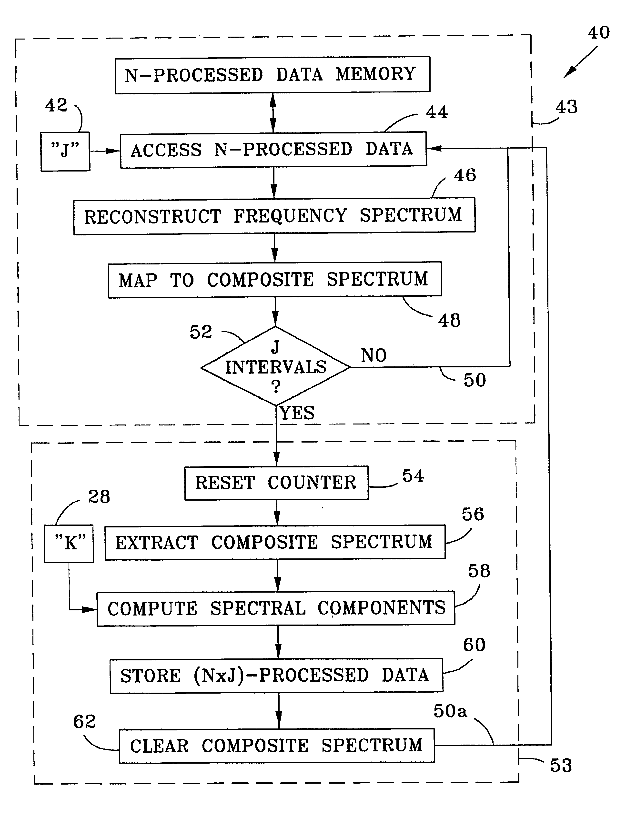 Narrowband signal processor