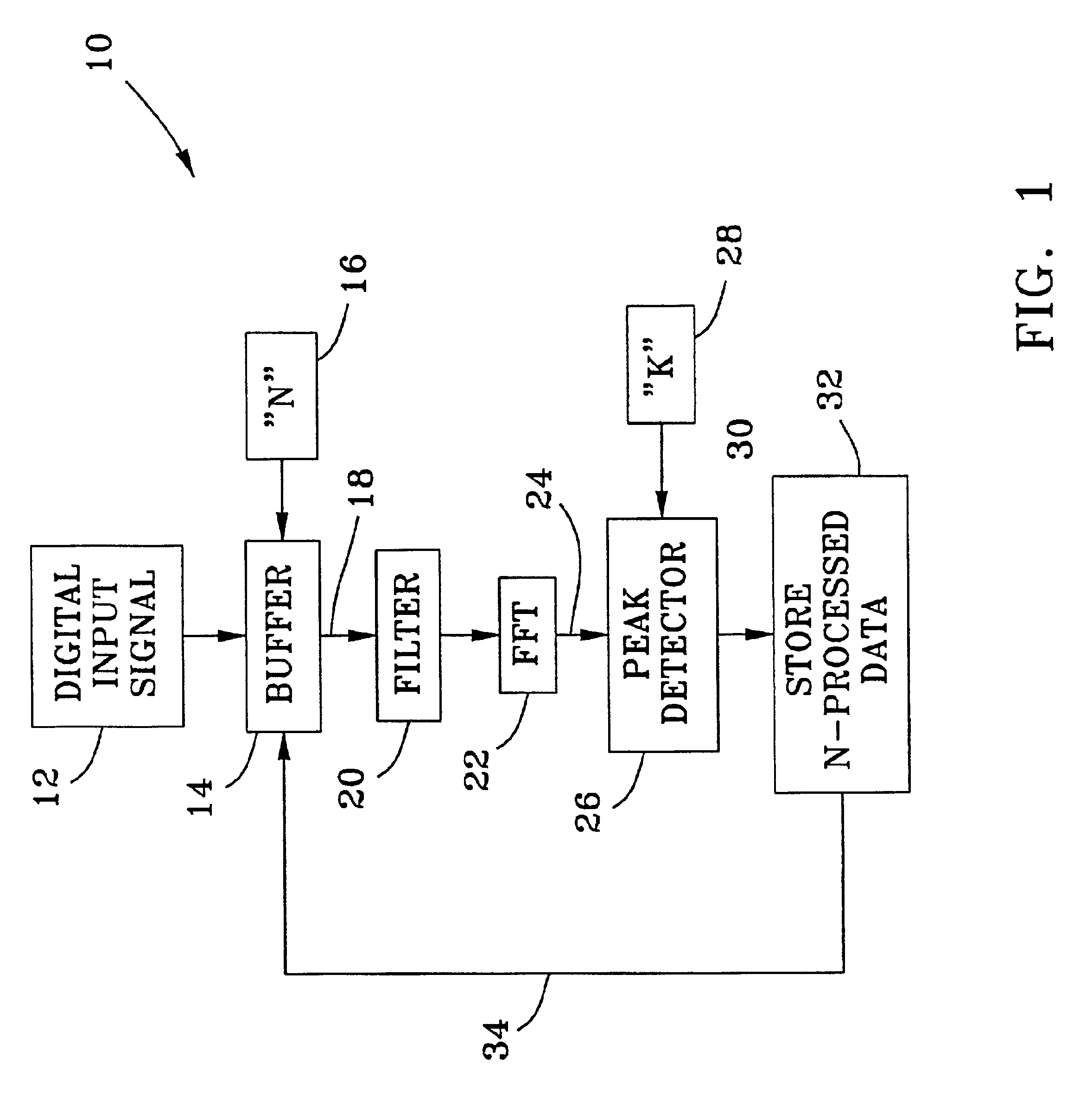 Narrowband signal processor