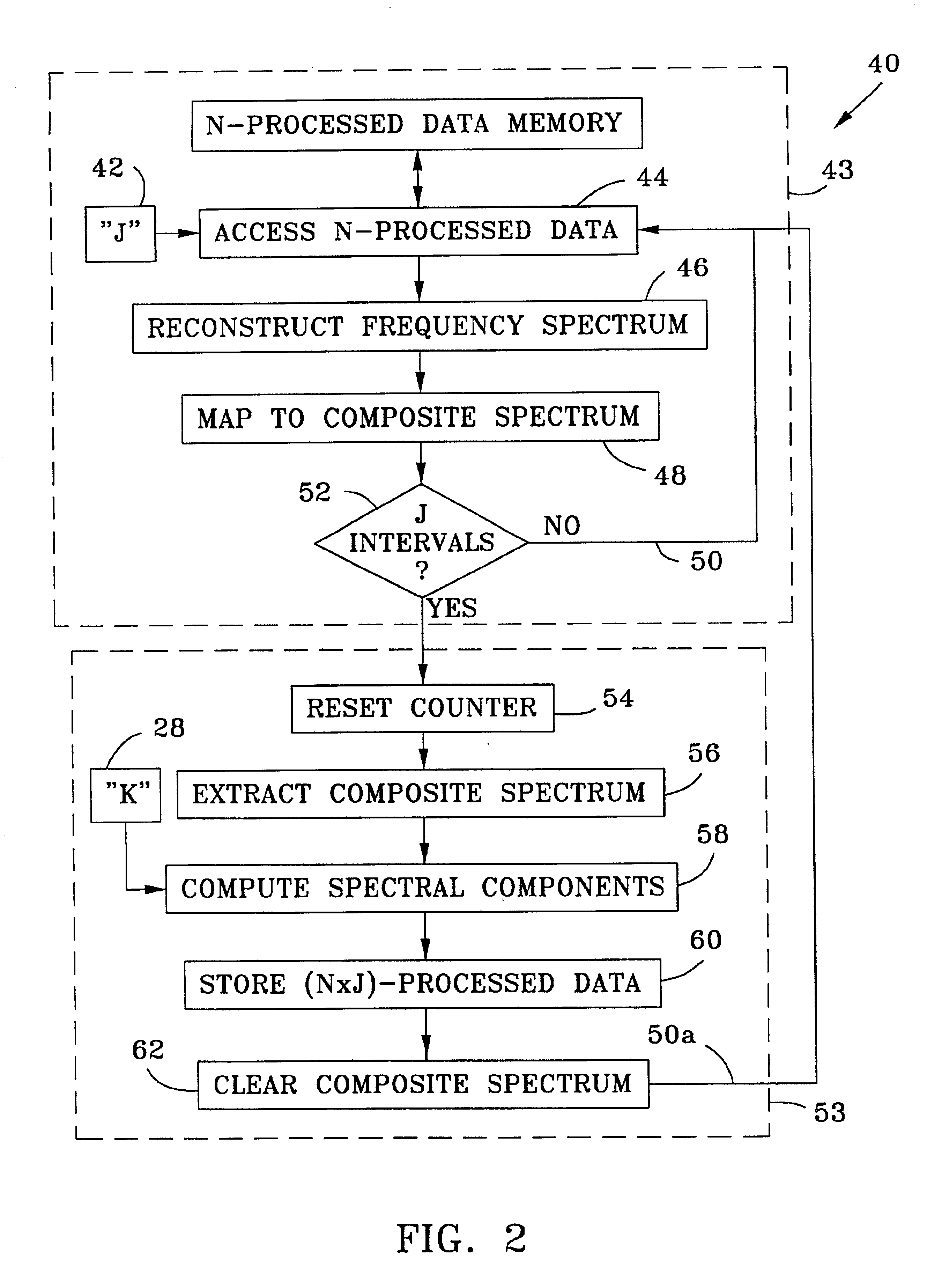 Narrowband signal processor