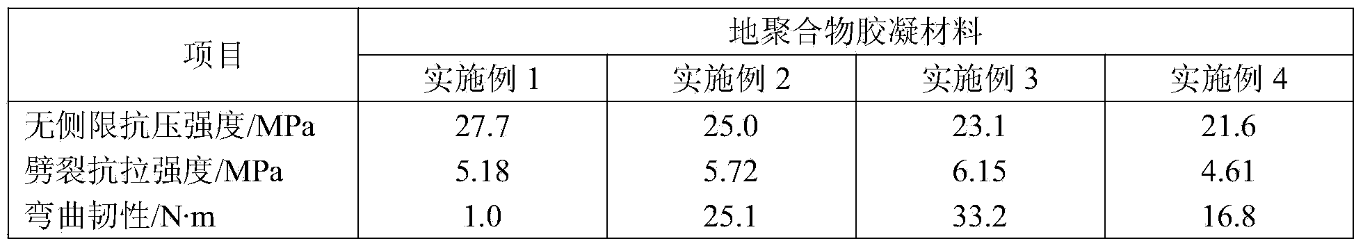 Corn straw fiber enhanced fly ash polymer gel material and preparation method thereof