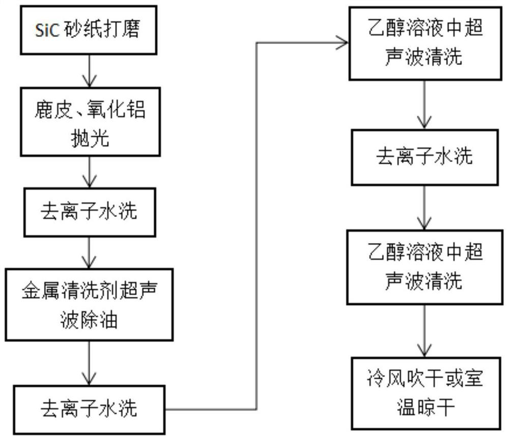 Ni-P-PFA-SiO2 nano composite coating and preparation method thereof