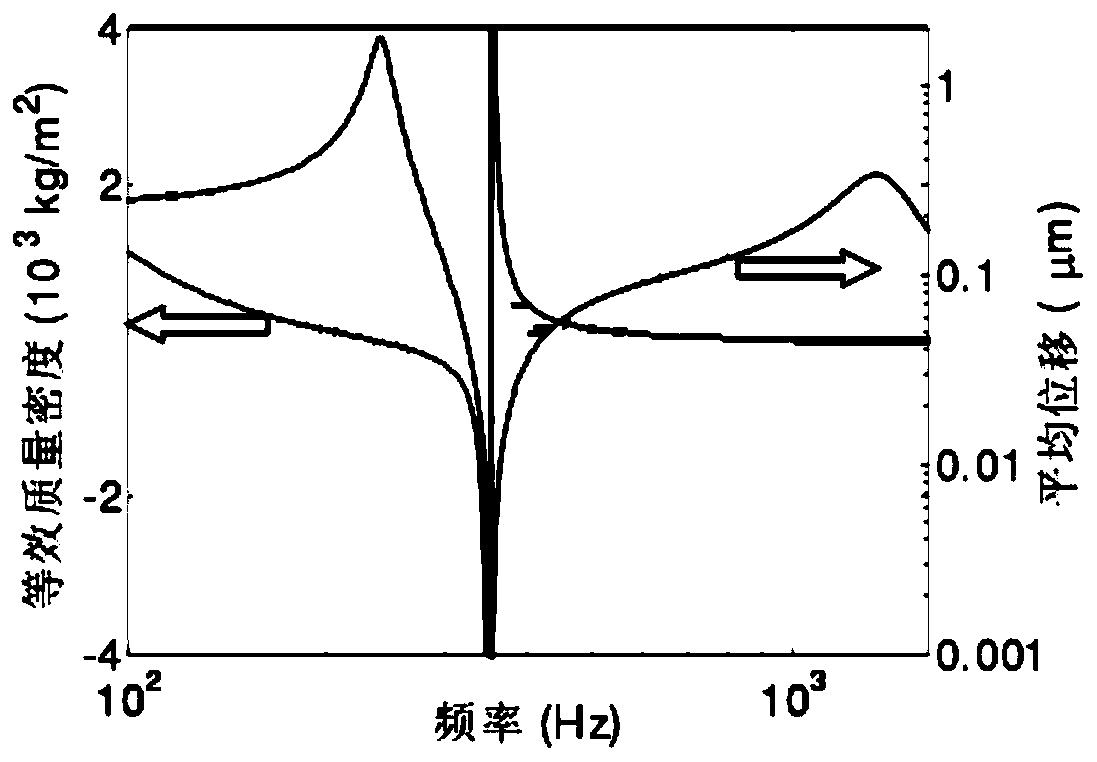 Active acoustic metamaterial based on local resonance