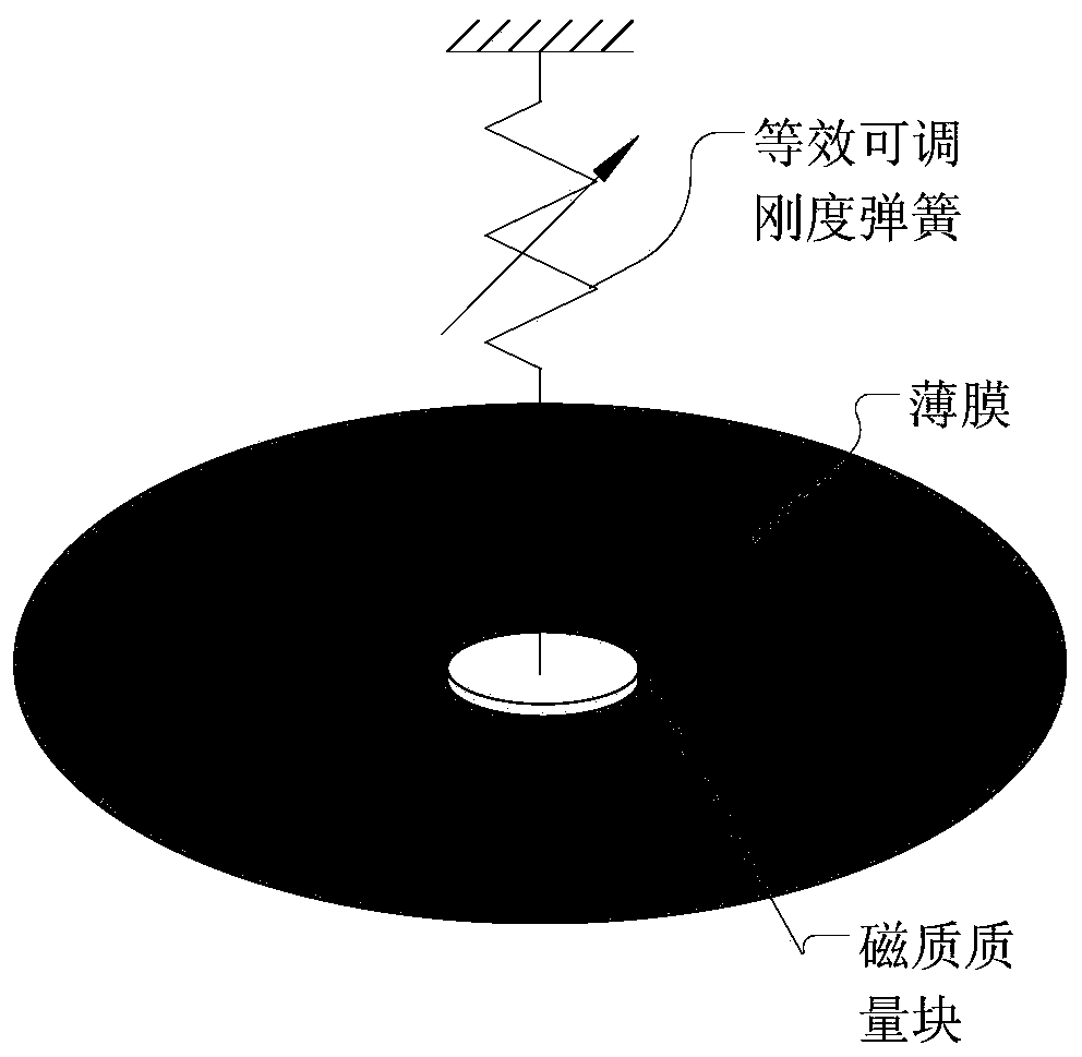 Active acoustic metamaterial based on local resonance