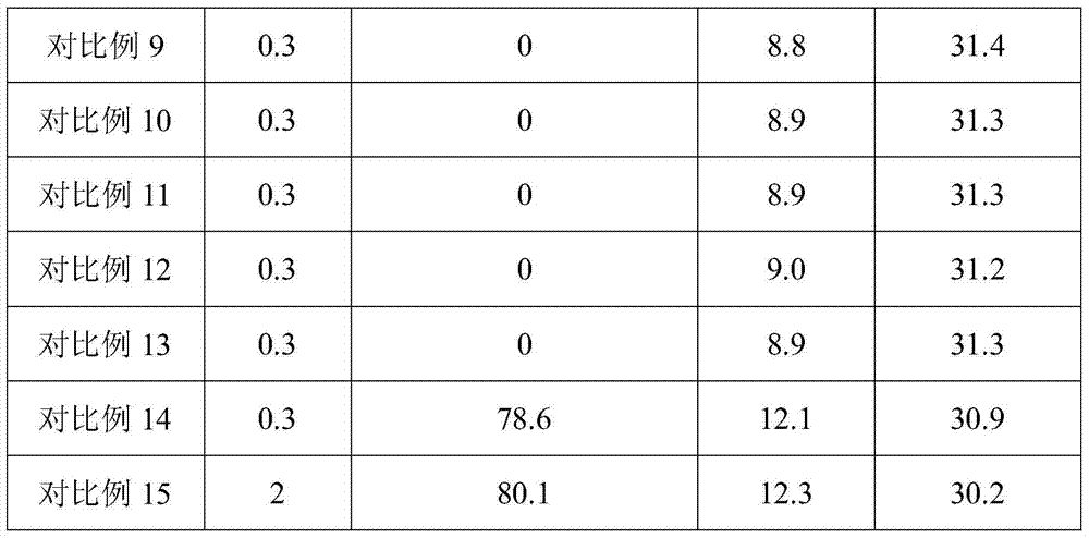 A kind of preparation method of starch-based cement hydration heat control material