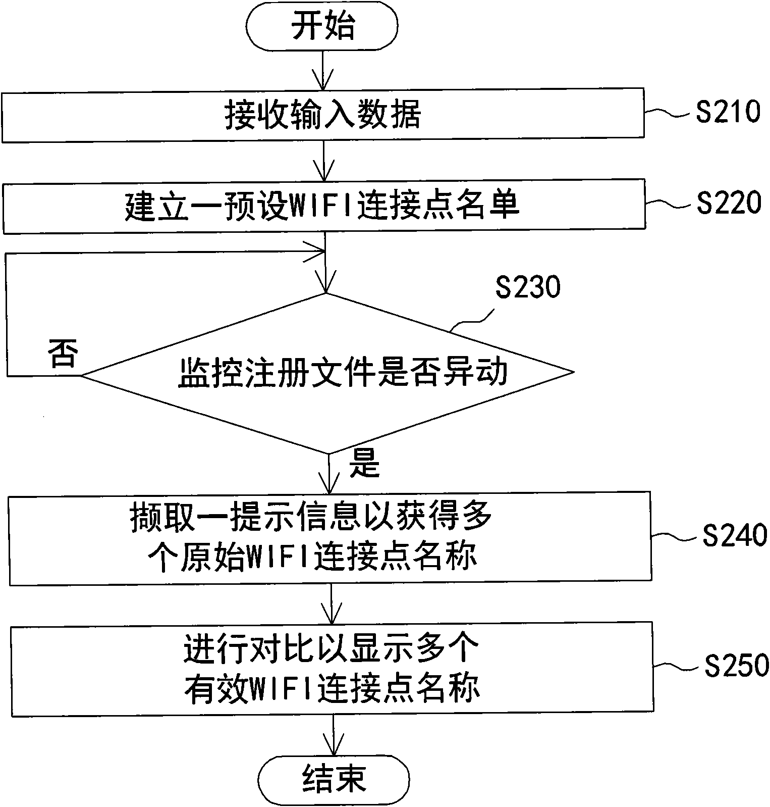 Method for displaying wireless fidelity accessing point names and wireless communication device