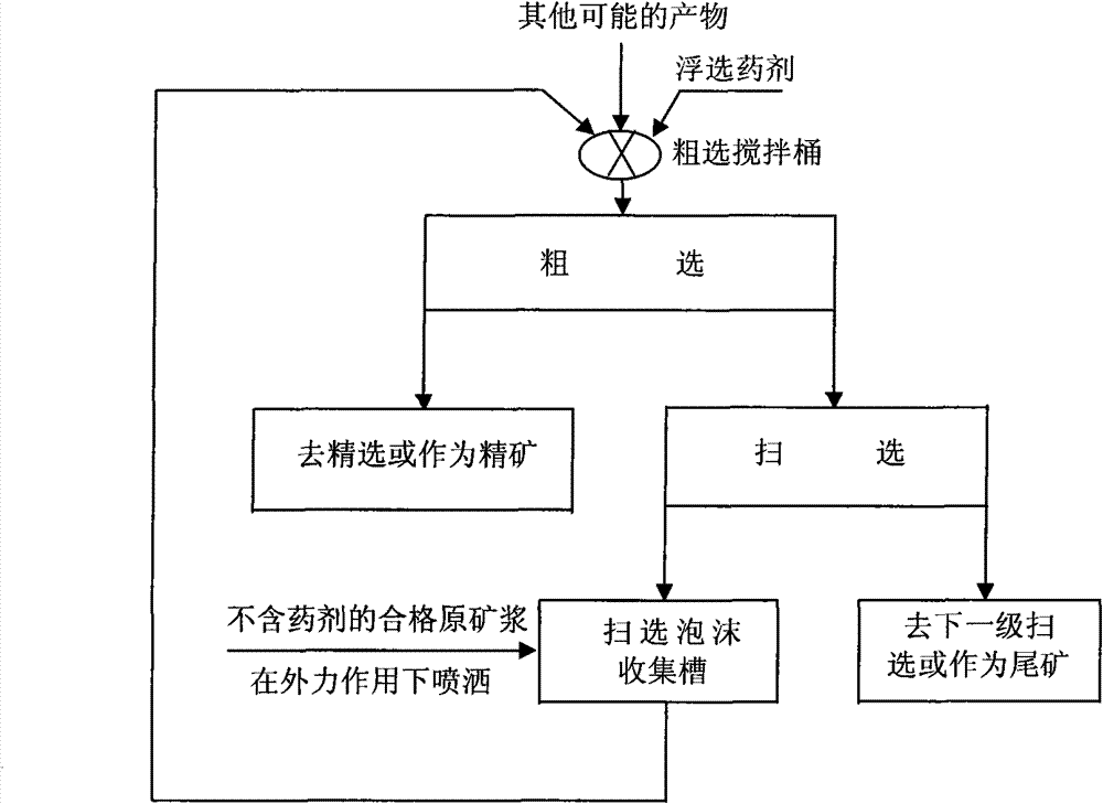 Positive flotation method for bauxite