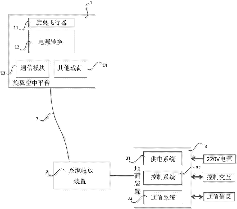 Vehicular unmanned aerial vehicle mooring communication reconnaissance system