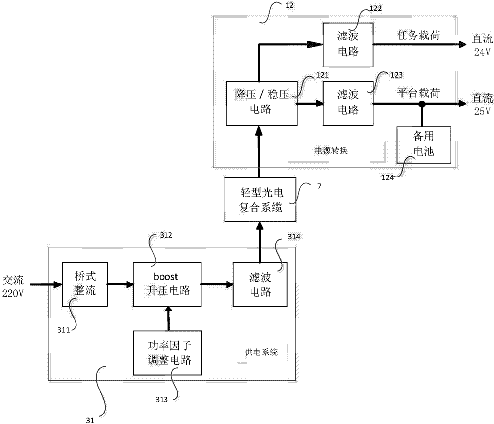 Vehicular unmanned aerial vehicle mooring communication reconnaissance system