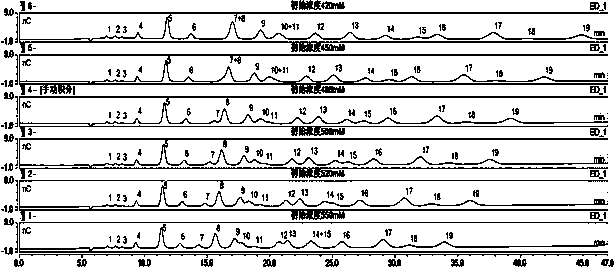 Method for simultaneously detecting 22 sugars, sugar alcohol and alcohol in fruit juice