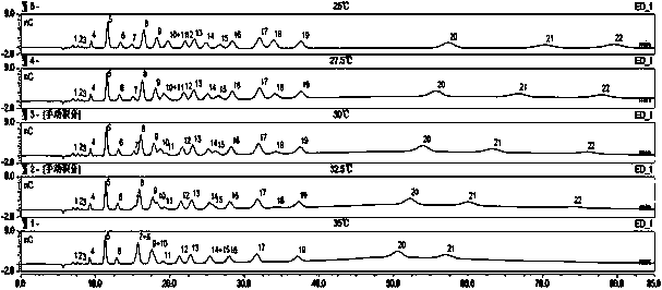 Method for simultaneously detecting 22 sugars, sugar alcohol and alcohol in fruit juice