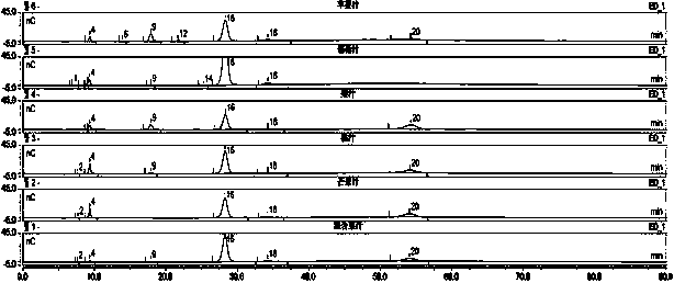 Method for simultaneously detecting 22 sugars, sugar alcohol and alcohol in fruit juice