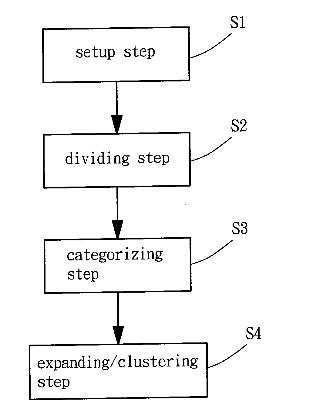 Grid-based data clustering method