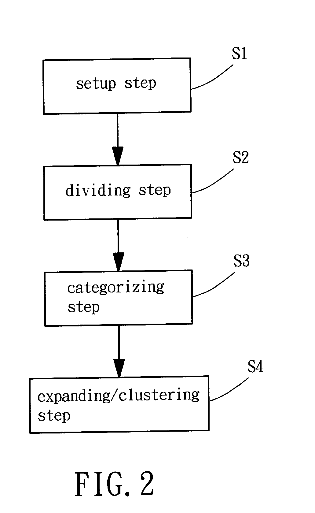 Grid-based data clustering method