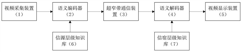 Video Semantic Communication Method and System Based on Hierarchical Knowledge Expression