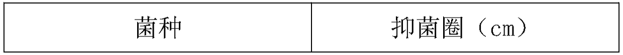 Food additive and preparation method thereof