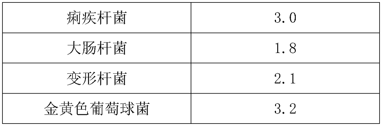 Food additive and preparation method thereof