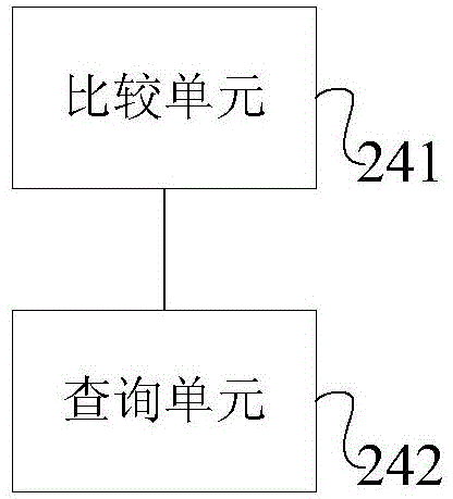 Electronic invoice supervision method and system