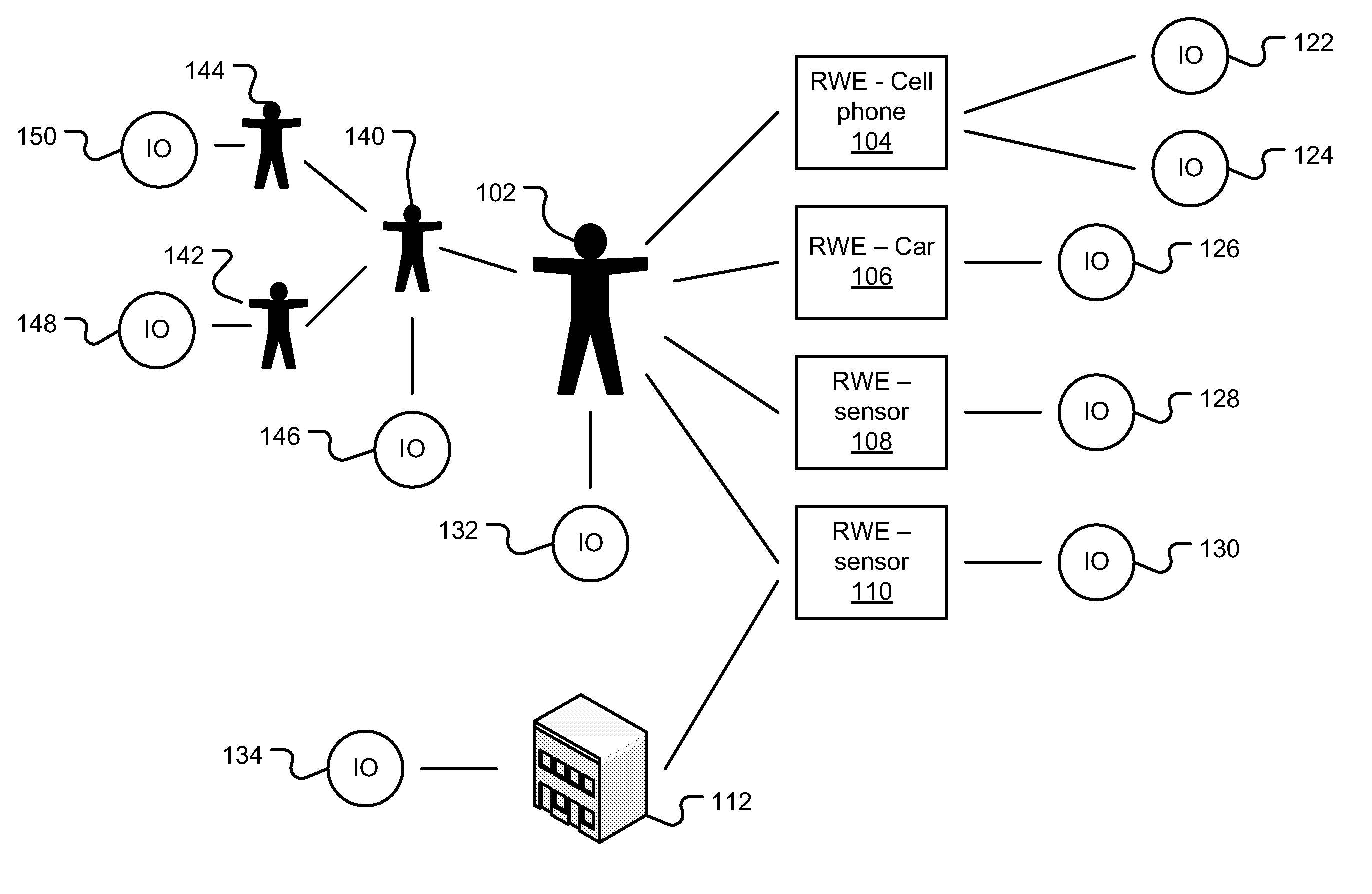 System and method for distributing media related to a location