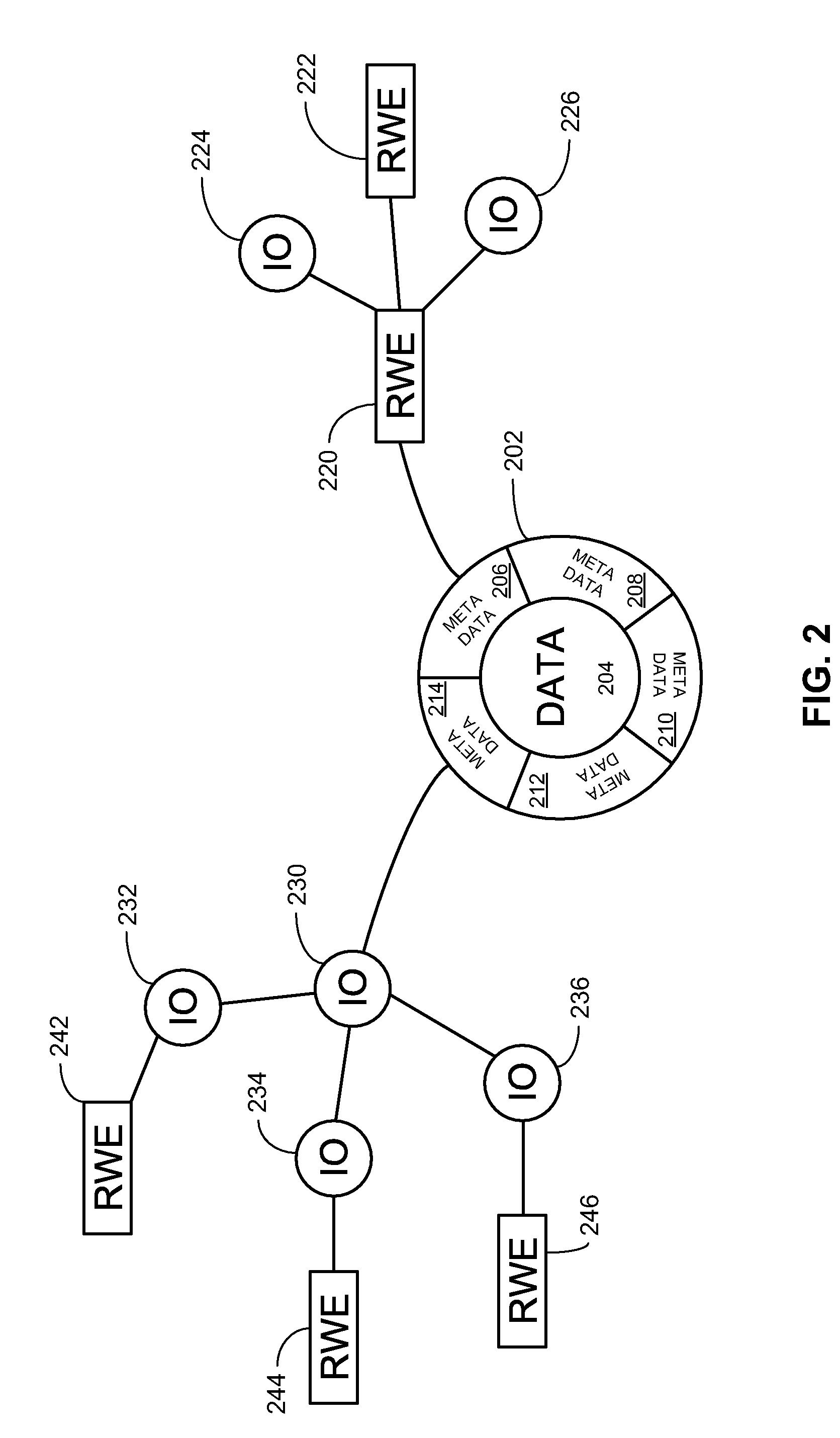 System and method for distributing media related to a location