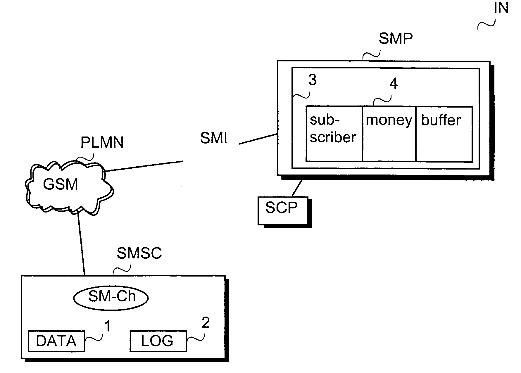 Message communication charging