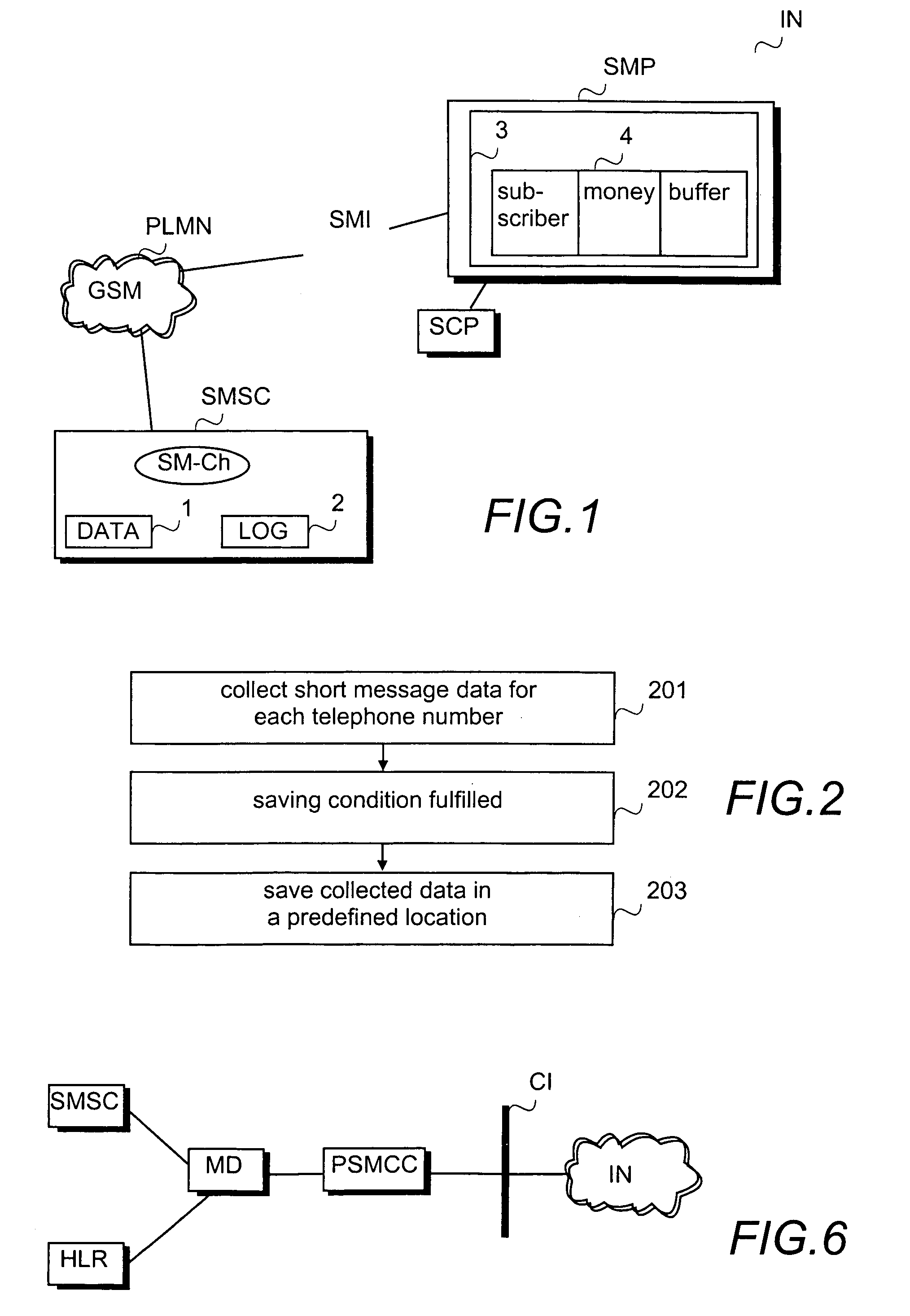 Message communication charging