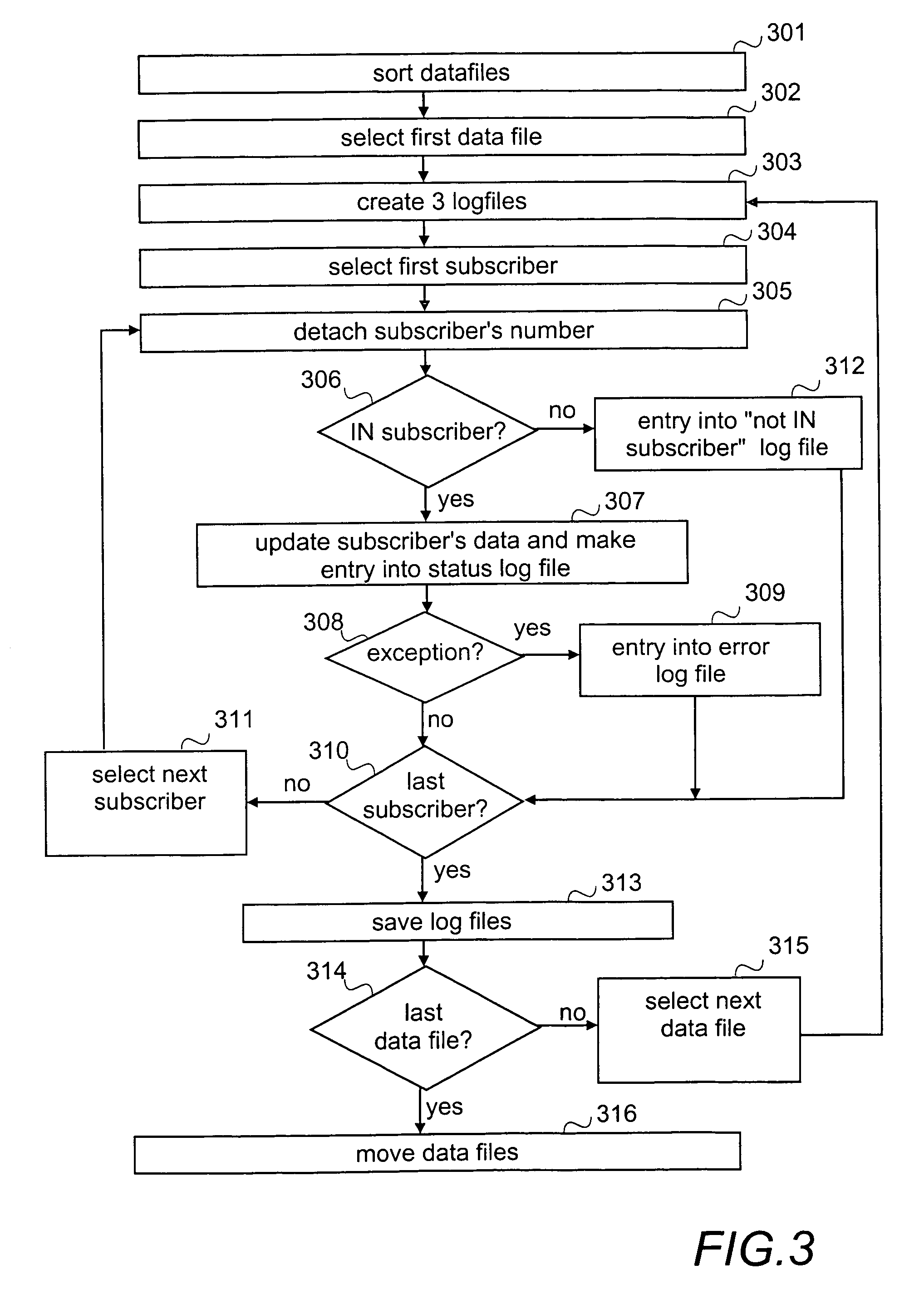 Message communication charging