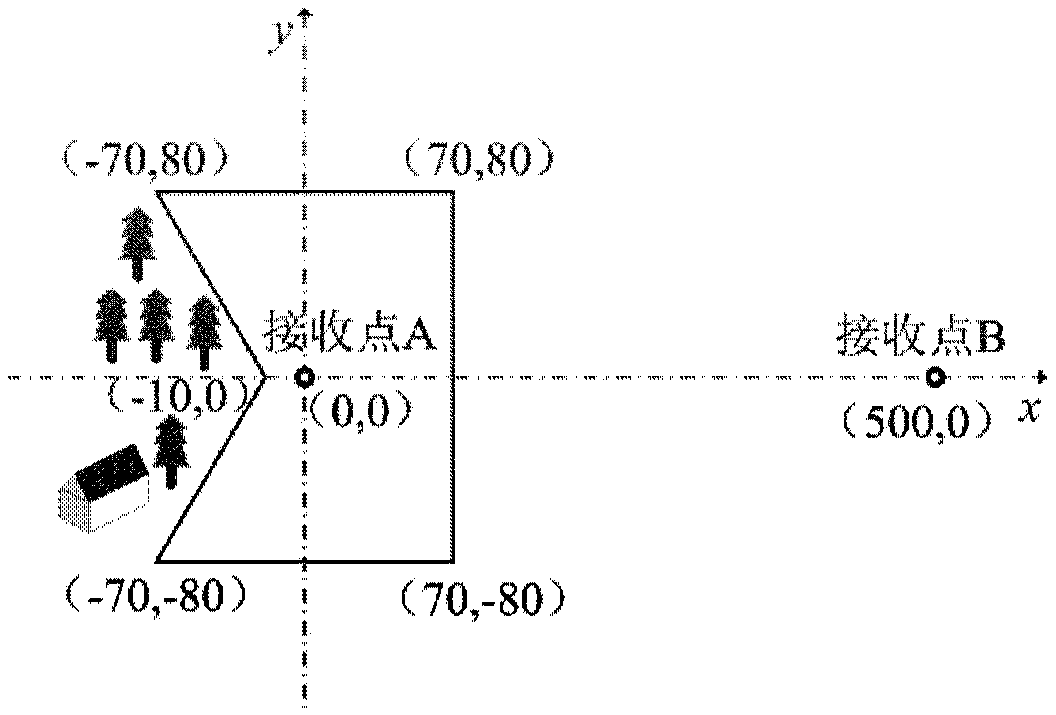 TEM one-dimensional forward modeling method applicable to irregular transmitting loop