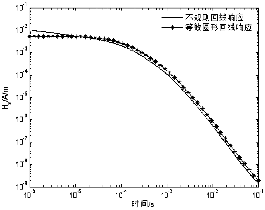 TEM one-dimensional forward modeling method applicable to irregular transmitting loop