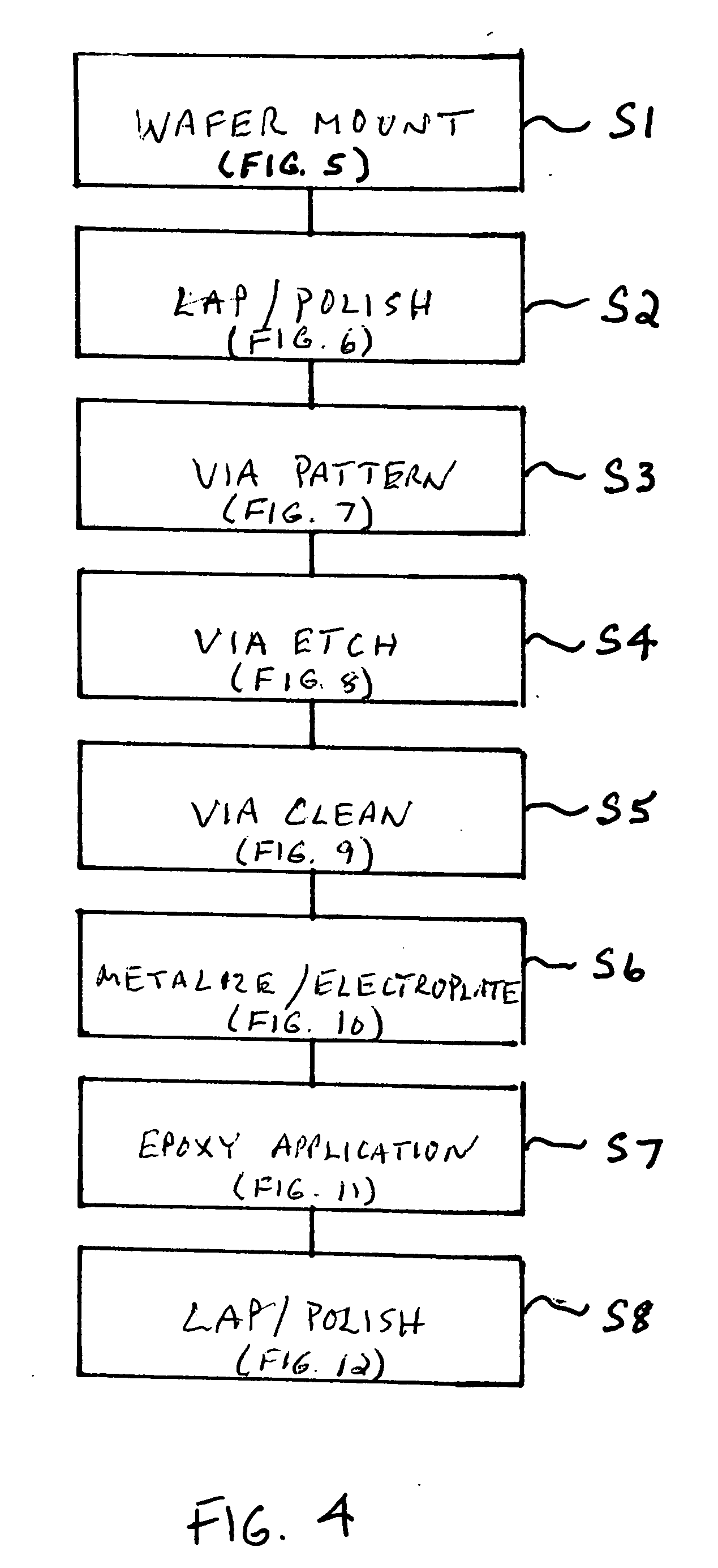 Semiconductor structures having via structures between planar frontside and backside surfaces and methods of fabricating the same