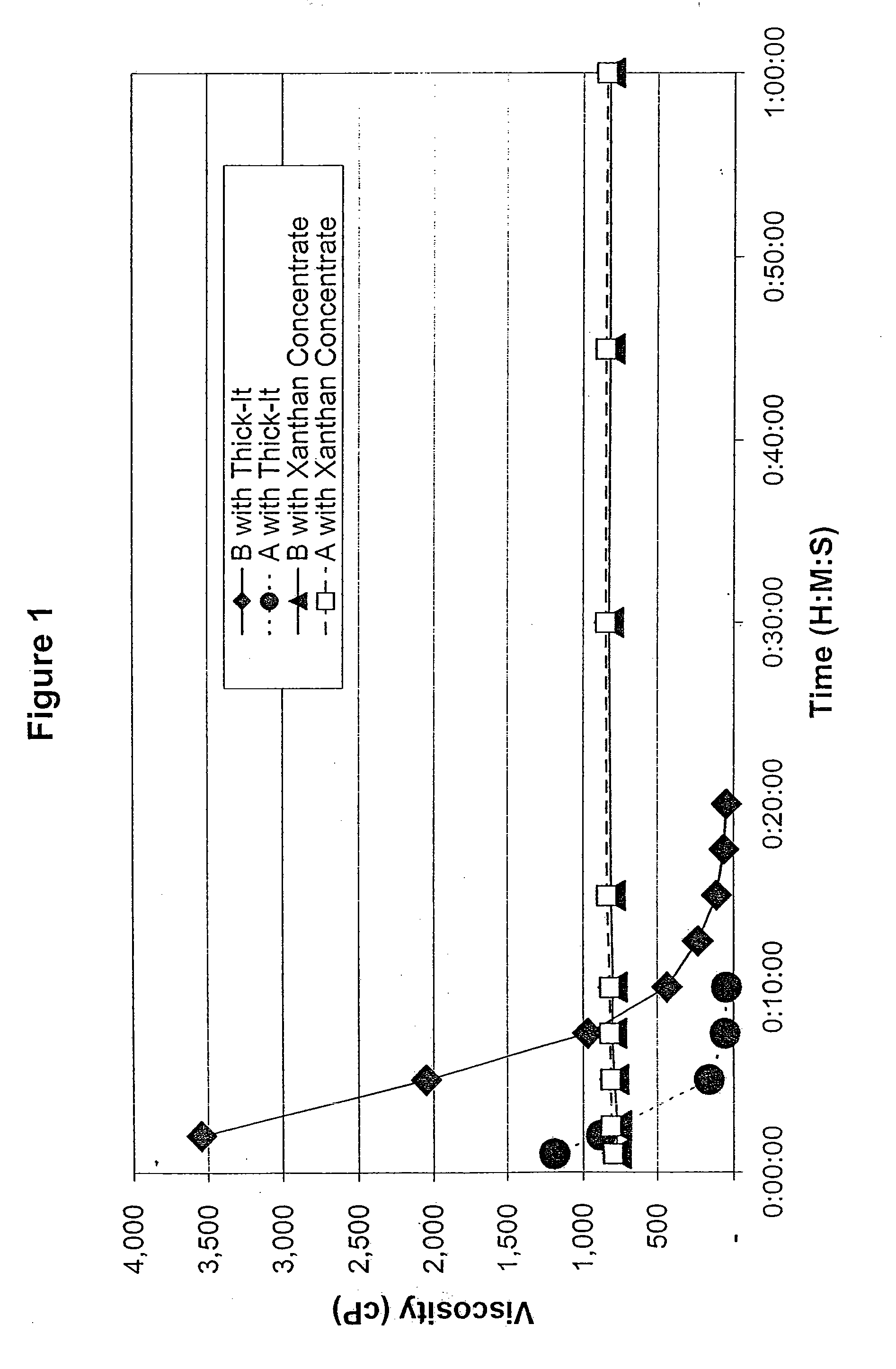 Packaged concentrate thickener compositions