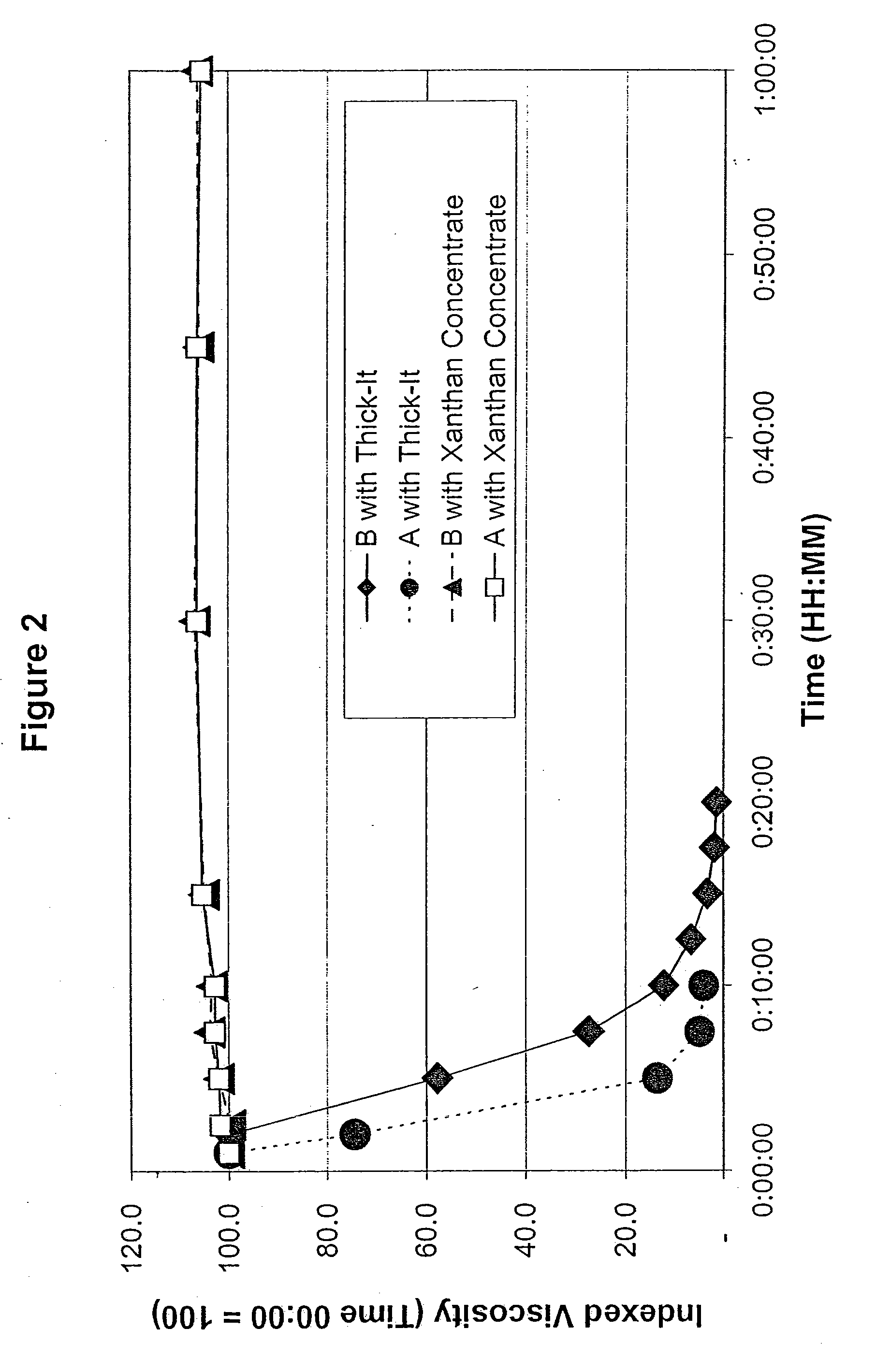 Packaged concentrate thickener compositions