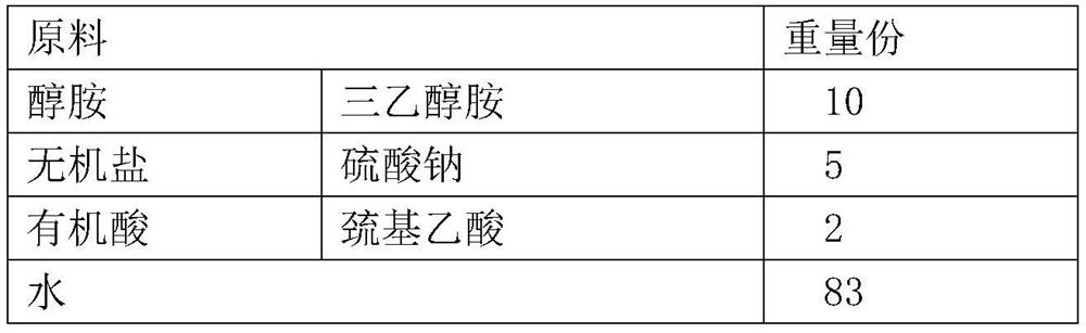 A kind of reduced chromium type cement grinding aid and preparation method thereof