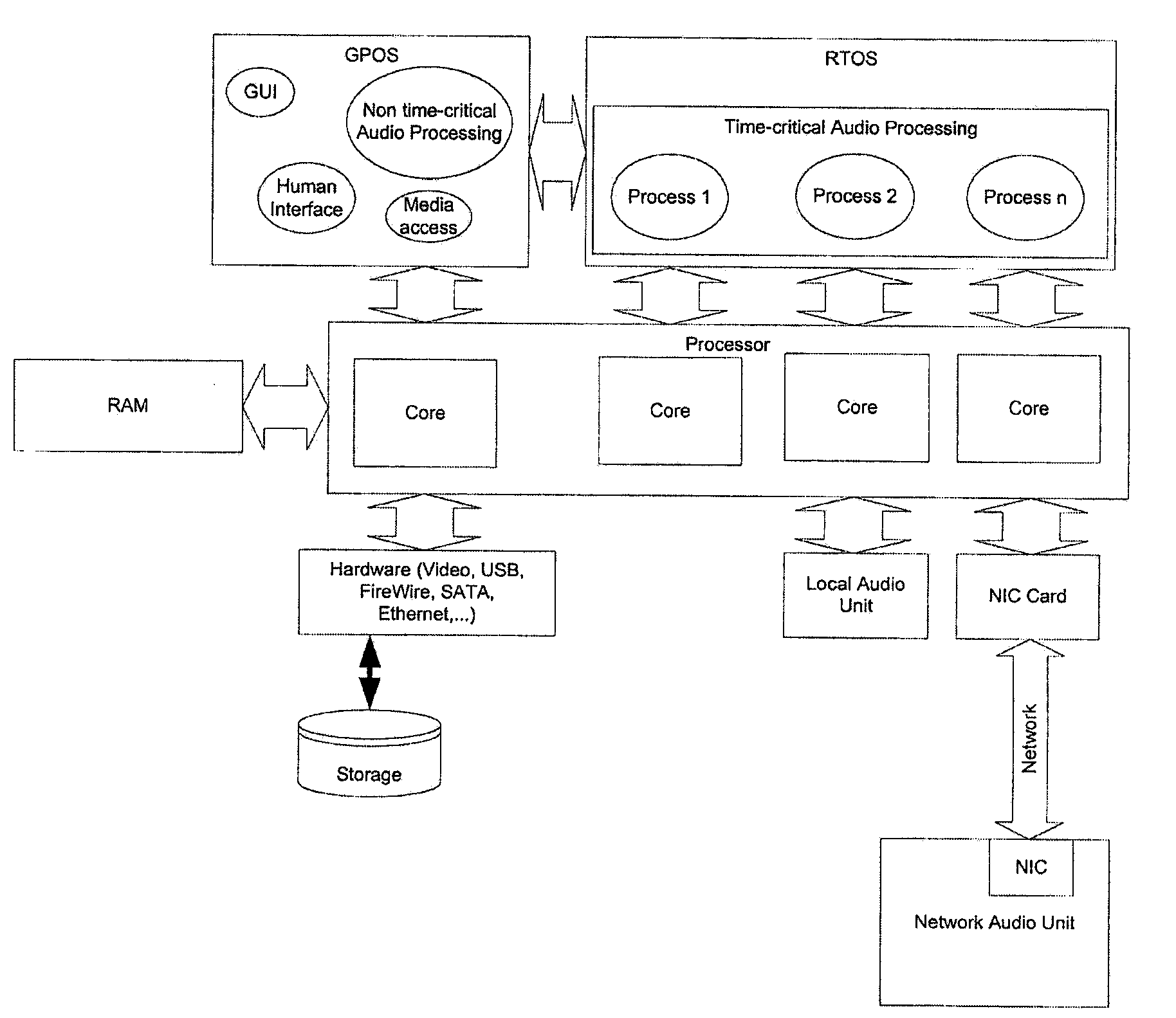 System to process a plurality of audio sources