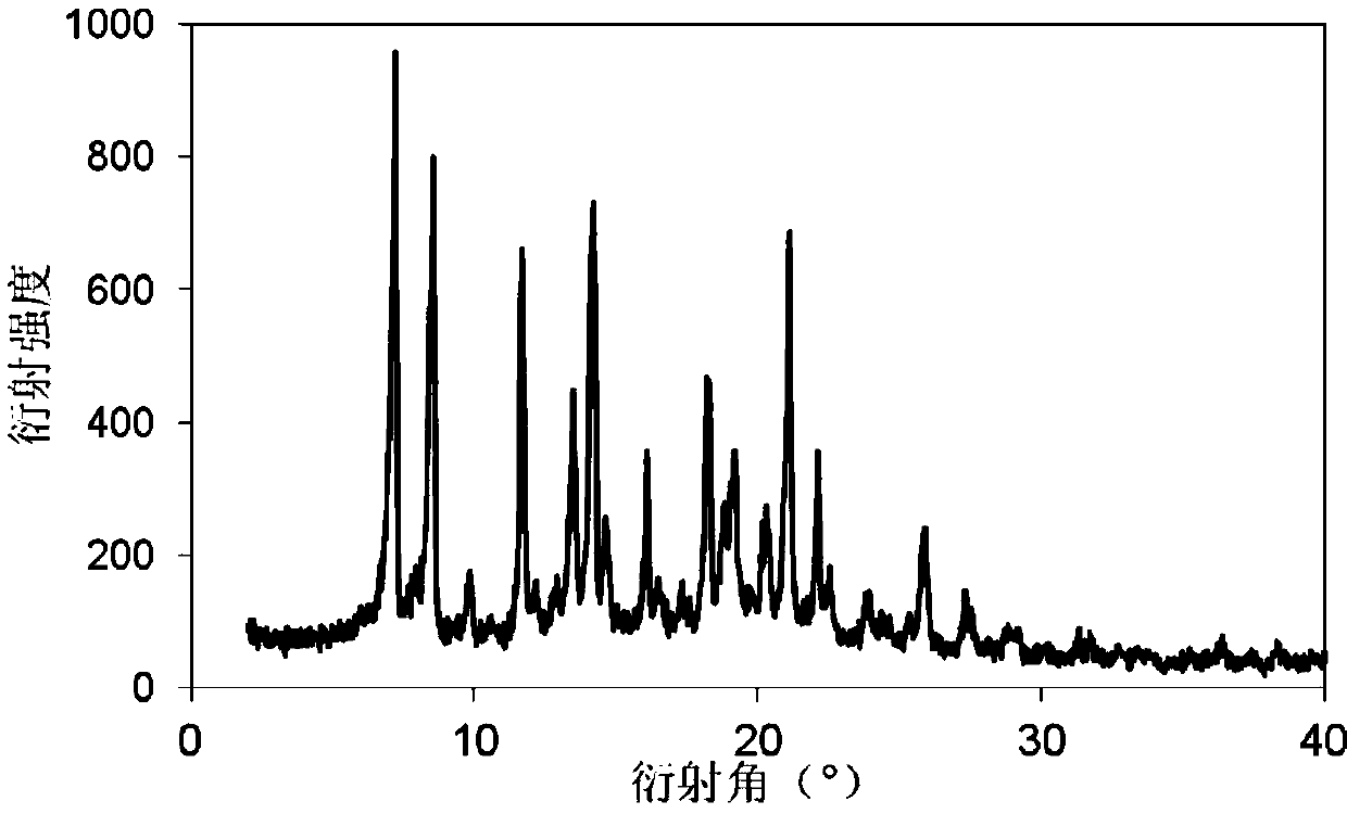 Method for preparing rifampicin I crystal form