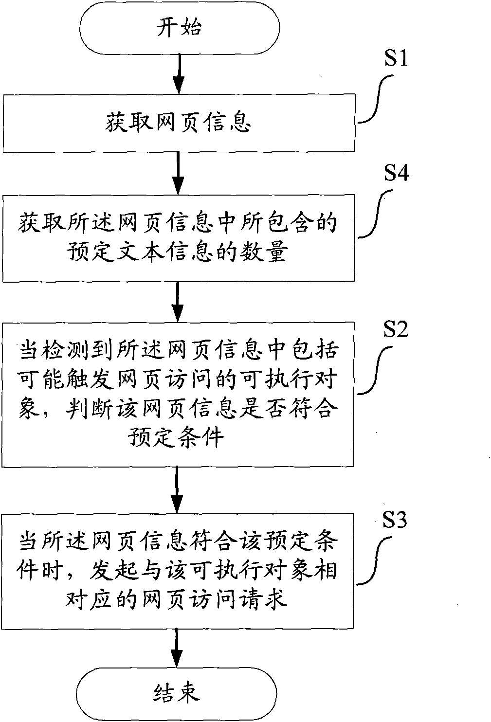 Method, device and equipment for determining web access requests