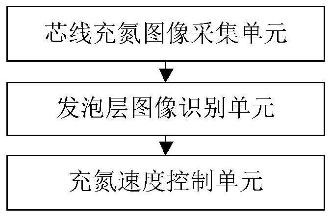 A method and system for controlling nitrogen filling of cable foam layer