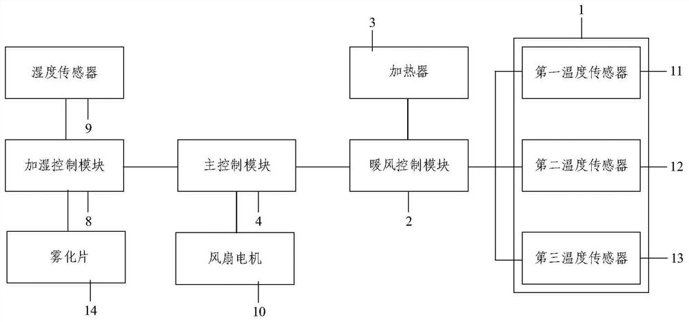 A control method of an air conditioner under humidification and an air conditioner under humidification